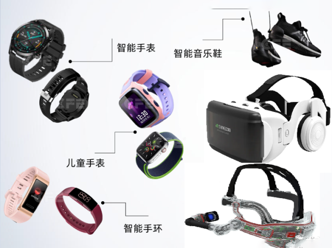 智能穿戴