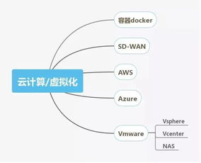 網絡工程師技能圖譜 你掌握了網站設計所需的關鍵技能嗎？