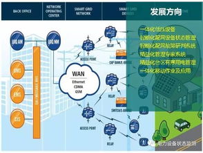 國網(wǎng)北京公司 低壓配電網(wǎng)自動化技術(shù)的未來發(fā)展方向與設(shè)計藍(lán)圖