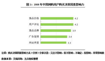 網絡購物時代，商業地產如何借力網頁設計破局新生？