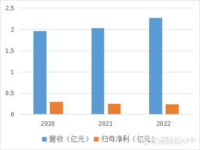 二次叩關港交所，經緯天地的IPO故事 成長預期尚欠缺基礎軟件服務
